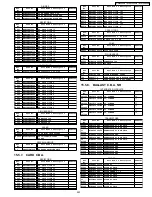 Preview for 223 page of Panasonic PT-44LCX65-K Service Manual