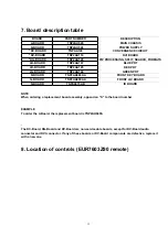 Preview for 118 page of Panasonic PT-47WX33G Service Manual