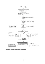 Preview for 178 page of Panasonic PT-47WX33G Service Manual