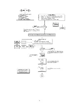 Preview for 179 page of Panasonic PT-47WX33G Service Manual