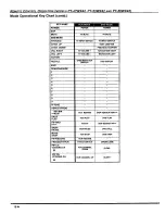 Preview for 20 page of Panasonic PT-47WX42 Operating Instructions Manual