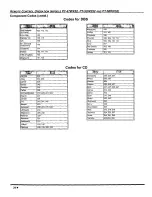 Preview for 30 page of Panasonic PT-47WX42 Operating Instructions Manual