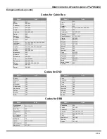 Preview for 23 page of Panasonic PT-47WX42C Operating Instructions Manual