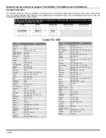 Preview for 28 page of Panasonic PT-47WX42C Operating Instructions Manual