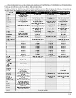 Preview for 81 page of Panasonic PT-47WX42C Operating Instructions Manual