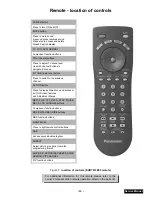 Предварительный просмотр 13 страницы Panasonic PT-47WX42CF Service Manual