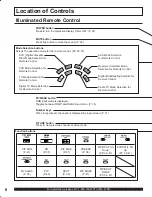 Предварительный просмотр 8 страницы Panasonic PT-50LC13 - 50" Rear Projection TV Operating Instructions Manual