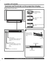 Предварительный просмотр 10 страницы Panasonic PT-50LC13 - 50" Rear Projection TV Operating Instructions Manual