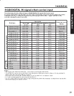 Предварительный просмотр 21 страницы Panasonic PT-50LC13 - 50" Rear Projection TV Operating Instructions Manual