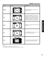 Предварительный просмотр 33 страницы Panasonic PT-50LC13 - 50" Rear Projection TV Operating Instructions Manual