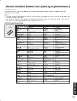 Предварительный просмотр 71 страницы Panasonic PT-50LC13 - 50" Rear Projection TV Operating Instructions Manual