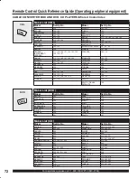 Предварительный просмотр 72 страницы Panasonic PT-50LC13 - 50" Rear Projection TV Operating Instructions Manual