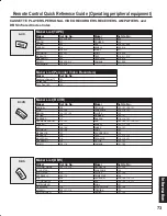 Предварительный просмотр 73 страницы Panasonic PT-50LC13 - 50" Rear Projection TV Operating Instructions Manual