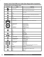 Предварительный просмотр 74 страницы Panasonic PT-50LC13 - 50" Rear Projection TV Operating Instructions Manual