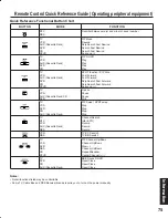 Предварительный просмотр 75 страницы Panasonic PT-50LC13 - 50" Rear Projection TV Operating Instructions Manual