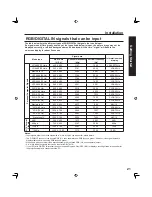 Предварительный просмотр 21 страницы Panasonic PT-50LC13K Operating Instructions Manual