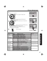 Предварительный просмотр 47 страницы Panasonic PT-50LC13K Operating Instructions Manual