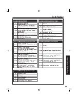 Предварительный просмотр 55 страницы Panasonic PT-50LC13K Operating Instructions Manual