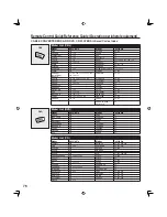 Предварительный просмотр 76 страницы Panasonic PT-50LC13K Operating Instructions Manual