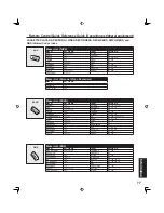 Предварительный просмотр 77 страницы Panasonic PT-50LC13K Operating Instructions Manual