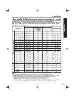 Предварительный просмотр 105 страницы Panasonic PT-50LC13K Operating Instructions Manual