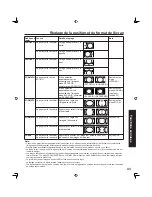 Предварительный просмотр 127 страницы Panasonic PT-50LC13K Operating Instructions Manual