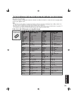 Предварительный просмотр 159 страницы Panasonic PT-50LC13K Operating Instructions Manual