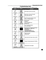 Предварительный просмотр 25 страницы Panasonic PT-51DX80V Manual