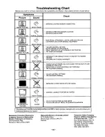 Preview for 44 page of Panasonic PT-51G20 Operating Instructions Manual