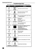 Preview for 21 page of Panasonic PT-51G35 Operating Instructions Manual