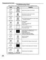 Preview for 22 page of Panasonic PT-51G35 Operating Manual