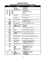 Предварительный просмотр 12 страницы Panasonic PT-51G42 Operating Instructions Manual