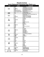 Предварительный просмотр 13 страницы Panasonic PT-51G42 Operating Instructions Manual