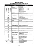 Предварительный просмотр 12 страницы Panasonic PT-51G45 Operating Instructions Manual