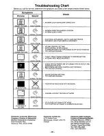 Preview for 40 page of Panasonic PT-51G46 Operating Instructions Manual