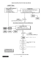 Предварительный просмотр 28 страницы Panasonic PT-51HX41CE Service Manual