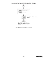 Предварительный просмотр 29 страницы Panasonic PT-51HX41CE Service Manual