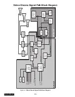 Предварительный просмотр 34 страницы Panasonic PT-51HX41CE Service Manual