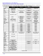 Предварительный просмотр 66 страницы Panasonic PT-51HX42C Operating Instructions Manual