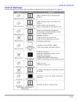 Предварительный просмотр 93 страницы Panasonic PT-51HX42C Operating Instructions Manual