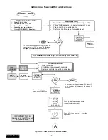 Предварительный просмотр 84 страницы Panasonic PT-51HX42CF Service Manual