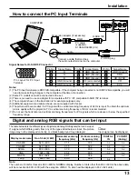 Preview for 13 page of Panasonic PT-52DL52 Operating Instructions Manual