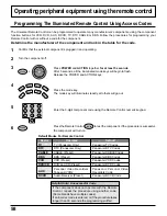 Предварительный просмотр 58 страницы Panasonic PT-52DL52 Operating Instructions Manual