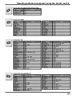 Предварительный просмотр 61 страницы Panasonic PT-52DL52 Operating Instructions Manual