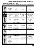 Предварительный просмотр 63 страницы Panasonic PT-52DL52 Operating Instructions Manual