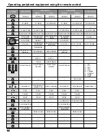 Предварительный просмотр 64 страницы Panasonic PT-52DL52 Operating Instructions Manual