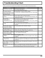 Предварительный просмотр 65 страницы Panasonic PT-52DL52 Operating Instructions Manual