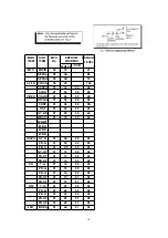 Предварительный просмотр 34 страницы Panasonic PT-52DL52 Service Manual