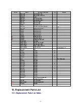 Предварительный просмотр 48 страницы Panasonic PT-52DL52 Service Manual