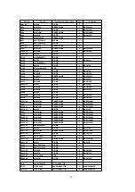 Предварительный просмотр 68 страницы Panasonic PT-52DL52 Service Manual